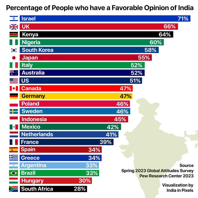 israel_india_favourable.jpeg